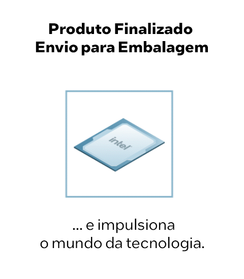 Illustration of a computer chip labeled intel with the text above saying Produto Finalizado Envio para Embalagem and below ... e impulsiona o mundo da tecnologia.